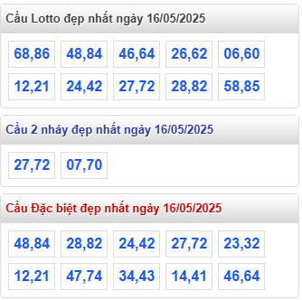 cap lo dep nhat rong bach kim 16 5