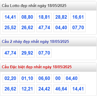 cap lo dep nhat rong bach kim 18 5