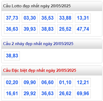 cap lo dep nhat rong bach kim 20 5
