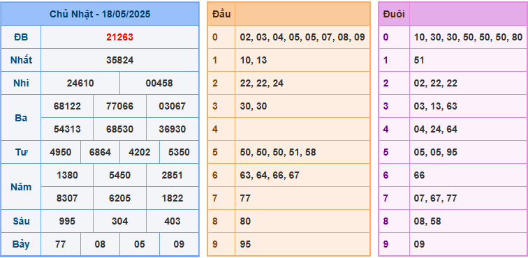 ket qua xsmb 19 5