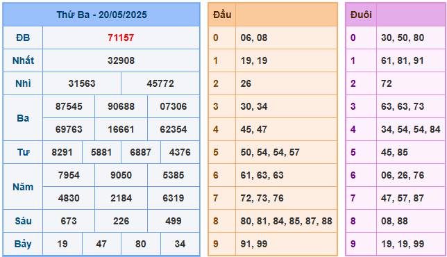 ket qua xsmb 21 5