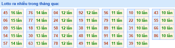 lo roi ra nhieu 15 5