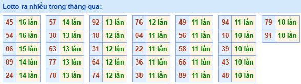 lo roi ra nhieu 16 5