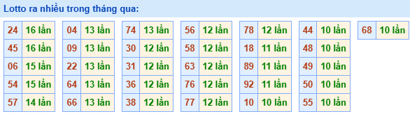 lo roi ra nhieu 19 5