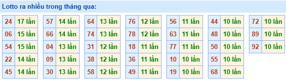 lo roi ra nhieu 20 5