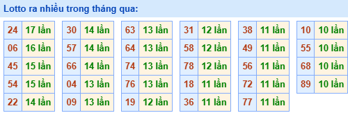 lo roi ra nhieu 21 5
